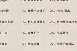 有趣又好听的搞笑网名,精选搞笑网名大盘点